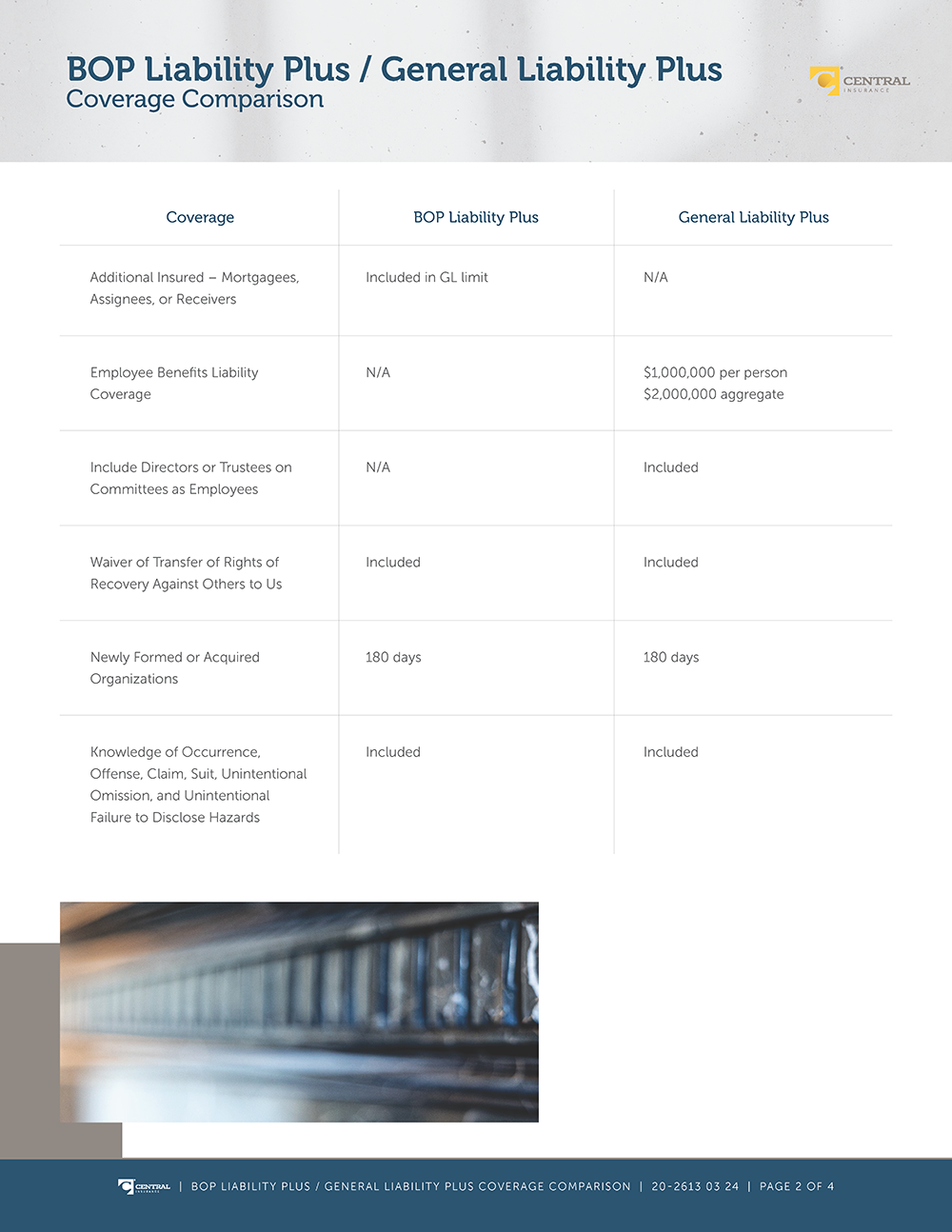 Image - GL Plus vs BOP Liability Plus